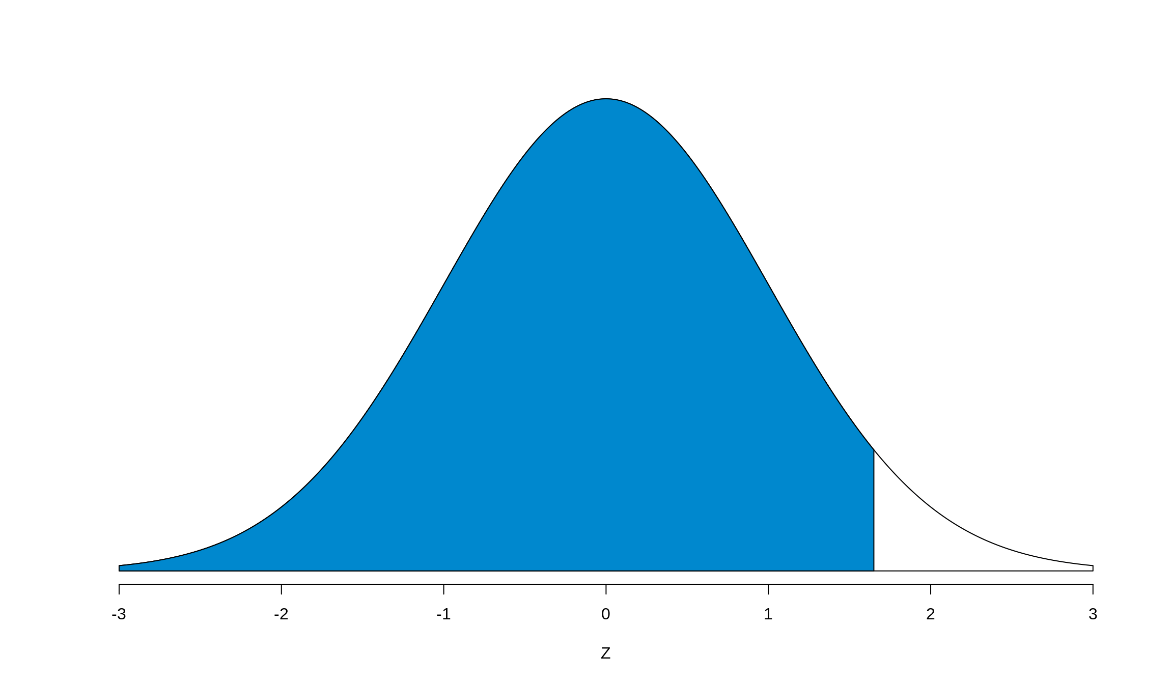 Bell shaped percentile curve in R - Stack Overflow